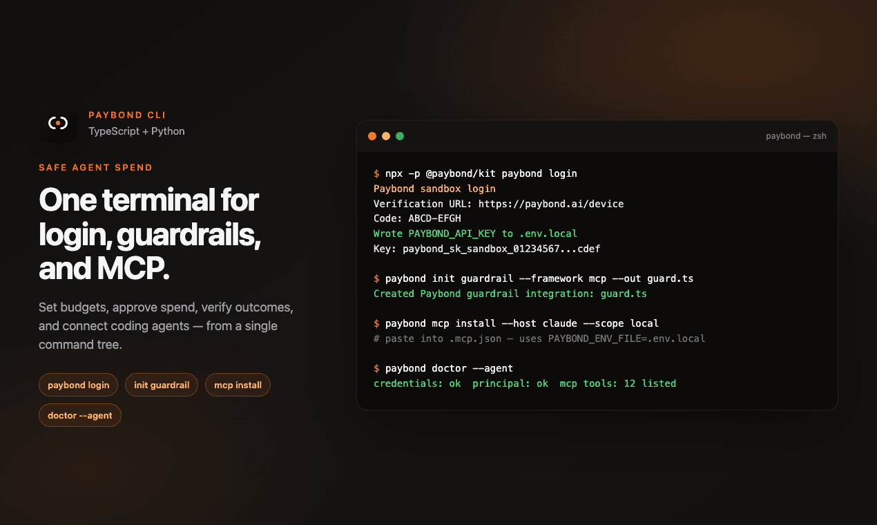 Paybond CLI terminal workflow showing login, init guardrail, MCP install, and doctor